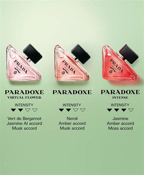 prada cherry duftbeschreibung